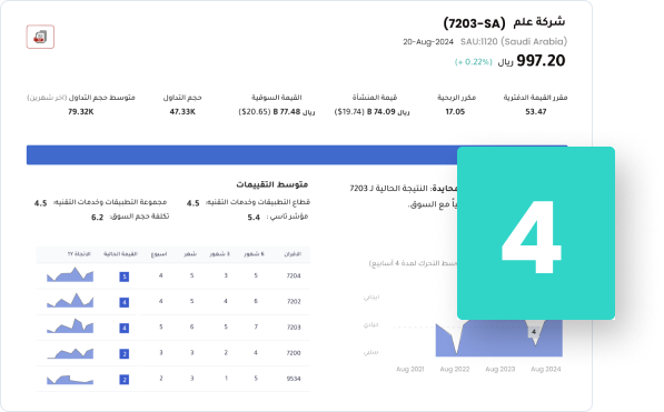أسهم إيفا